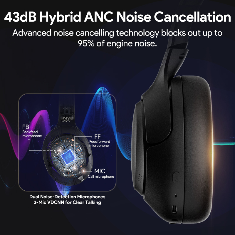 Беспроводные Bluetooth 5.4 нау – обзор и цена Anc Wireless Over Ear Headphones